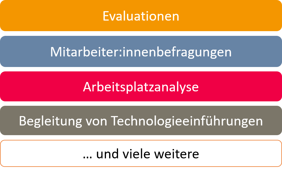 Leistungsbeispiele Leistungsbeispiele