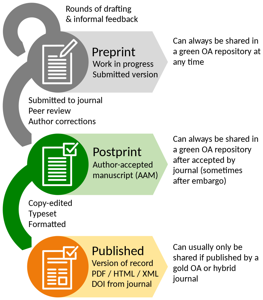 publishing workflow