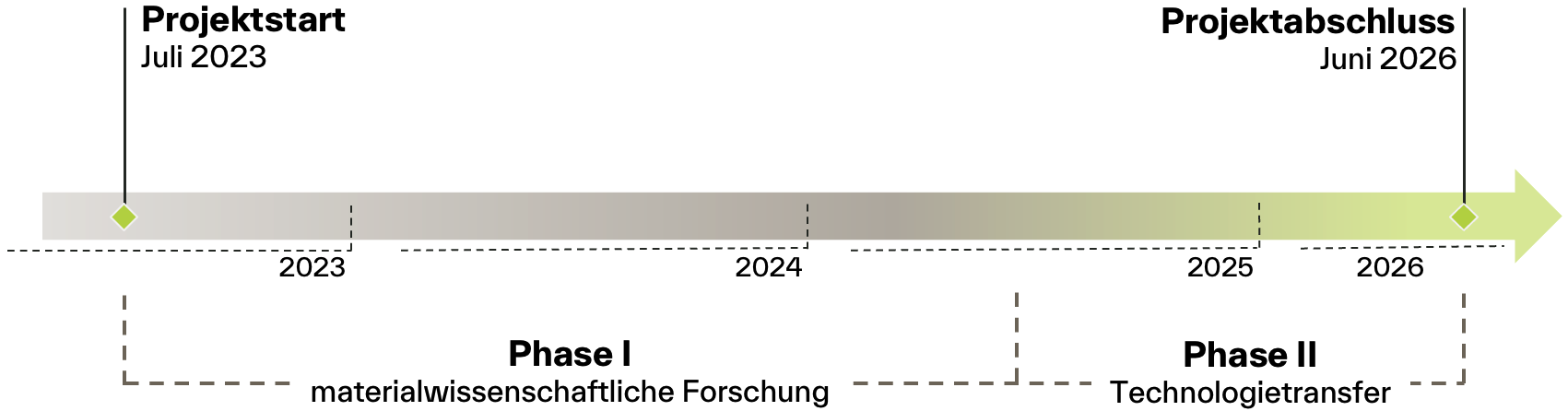 Projektplan