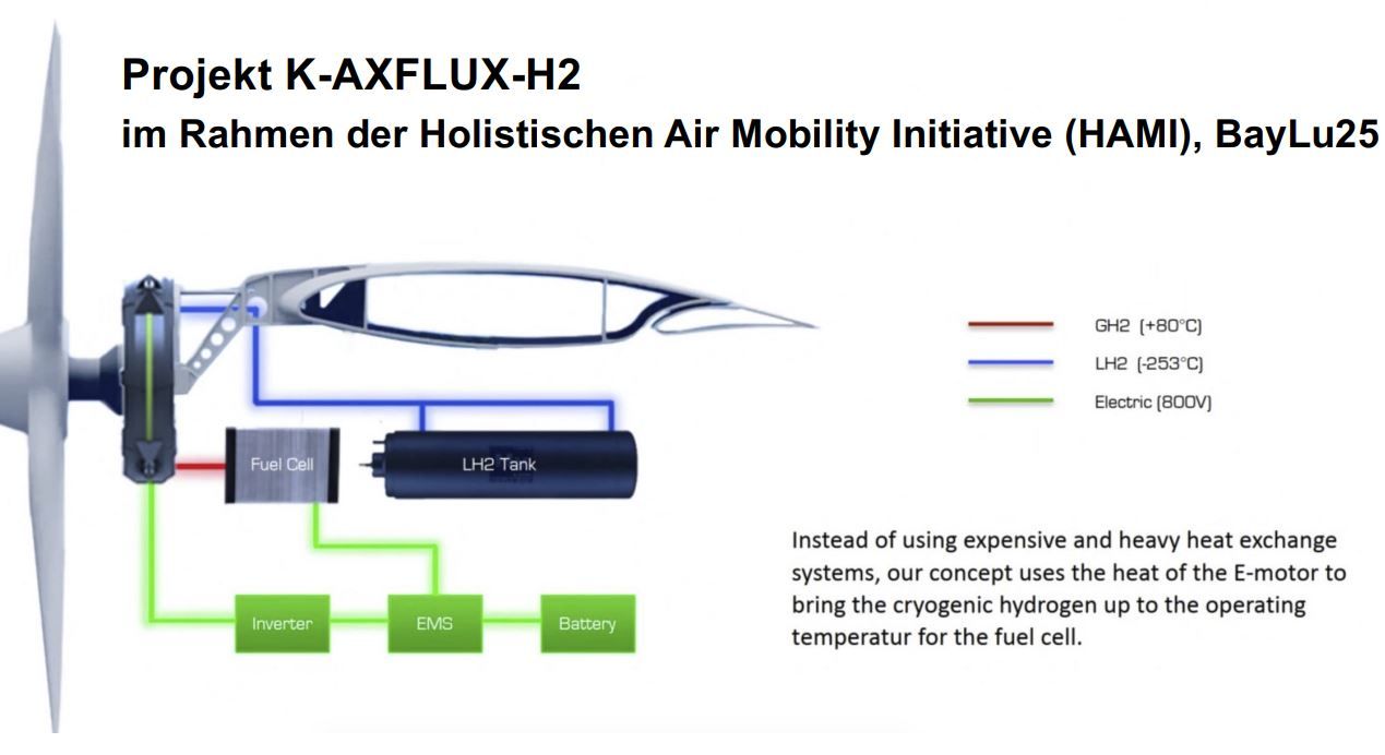 K-AXFLUX-H2 in schematischer Darstellung. 