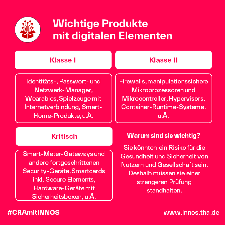 Sicherheitskategorien Produkte mit digitalen Elementen im CRA. Sicherheitskategorien Produkte mit digitalen Elementen im CRA.
