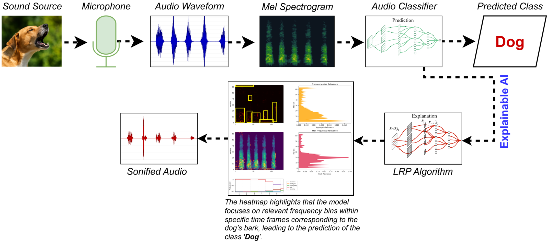 Explainable AI