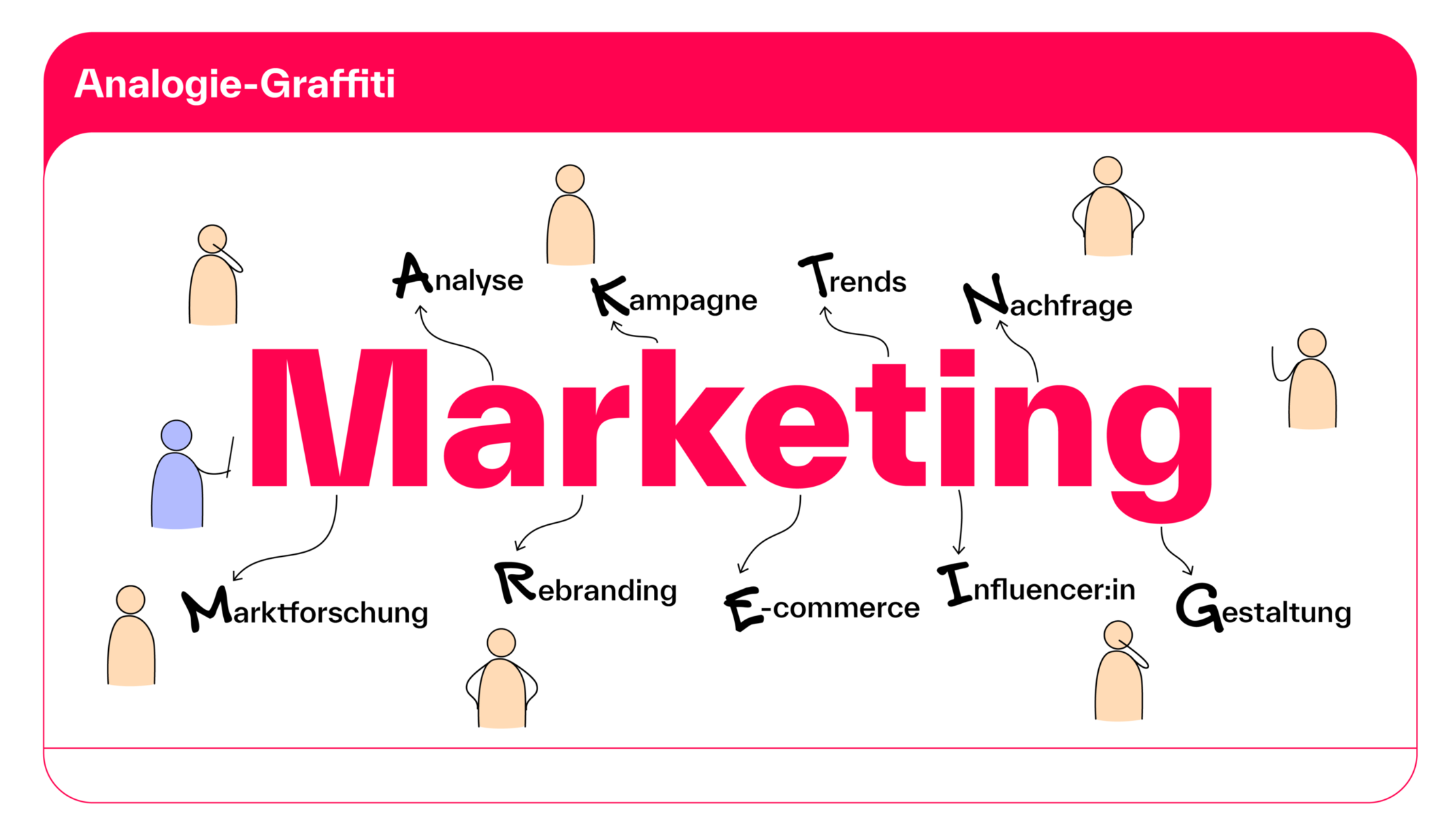 Grafik Analogie-Graffiti Grafik Analogie-Graffiti