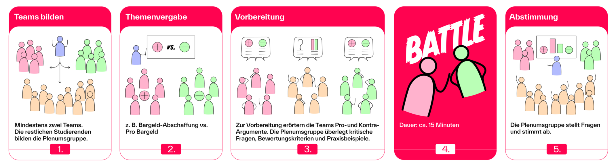 Ablauf Battle of Theories 