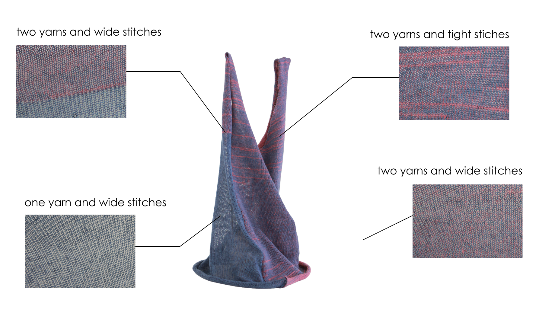 Projekt 'Smart Textiles' / Lovebugs and Recycling