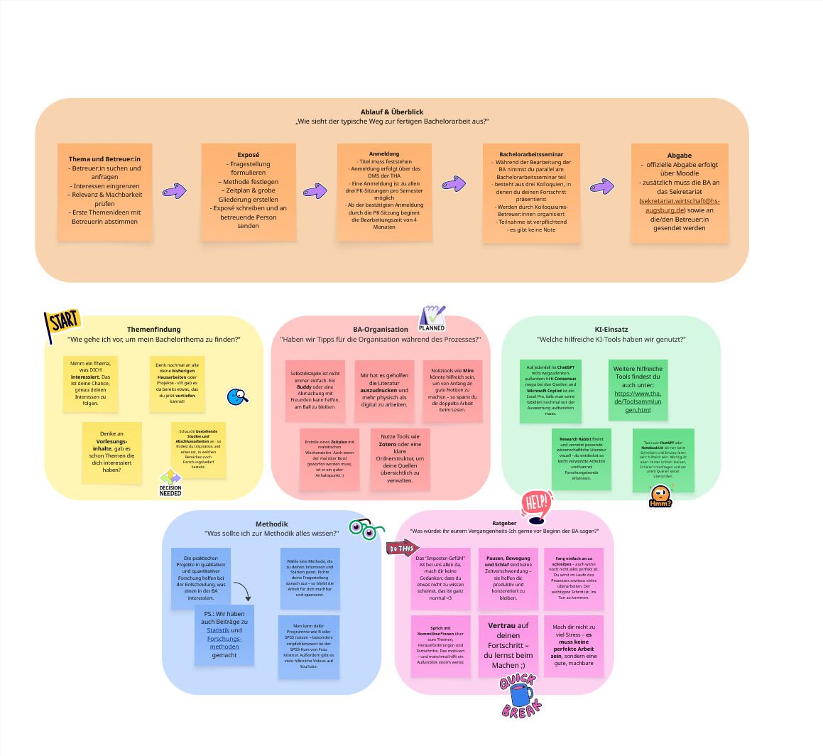 Miro Board  Miro Board