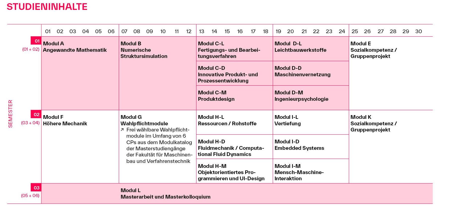 Studienverlaufsplan Masterstudiengang Maschinenbau Studienverlaufsplan Masterstudiengang Maschinenbau