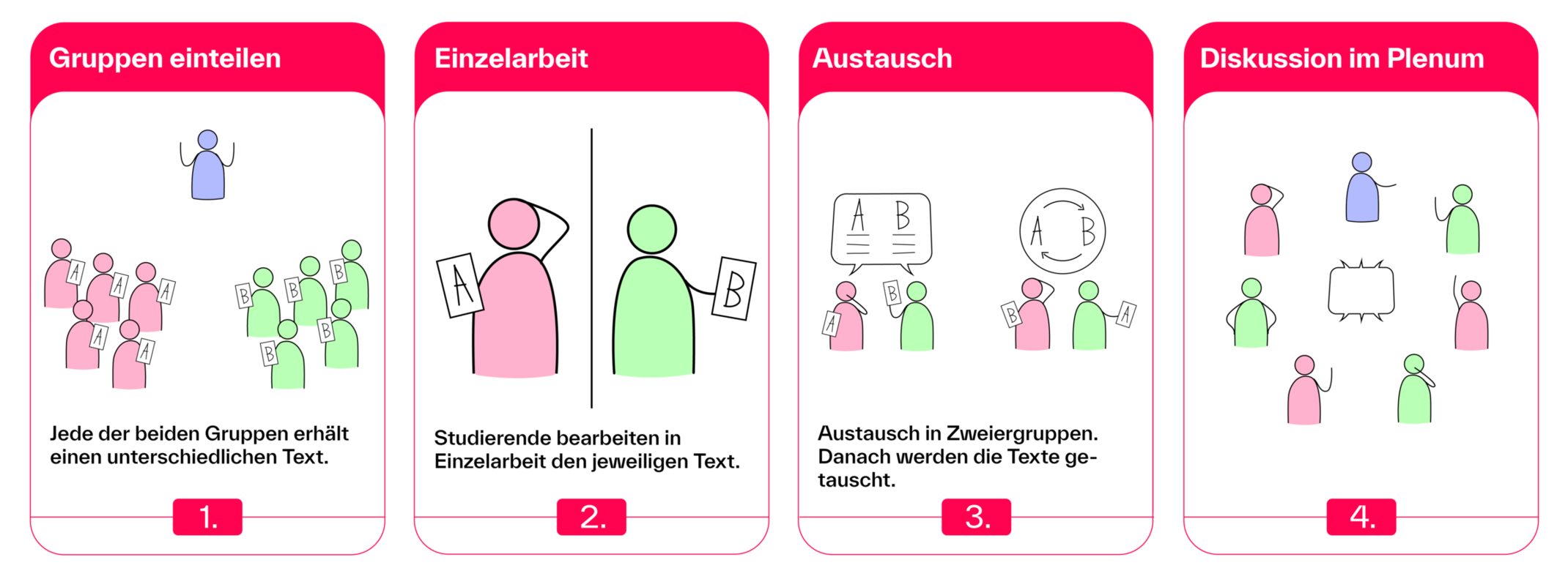 Ablauf Lerntempoduett Ablauf Lerntempoduett