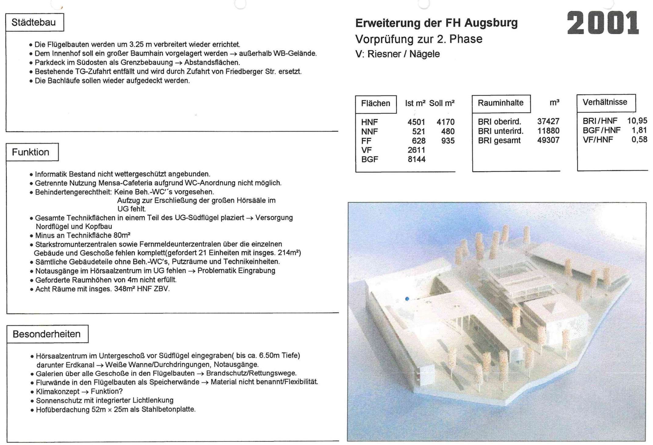 Siegerentwurf für den Campus Rotes Tor