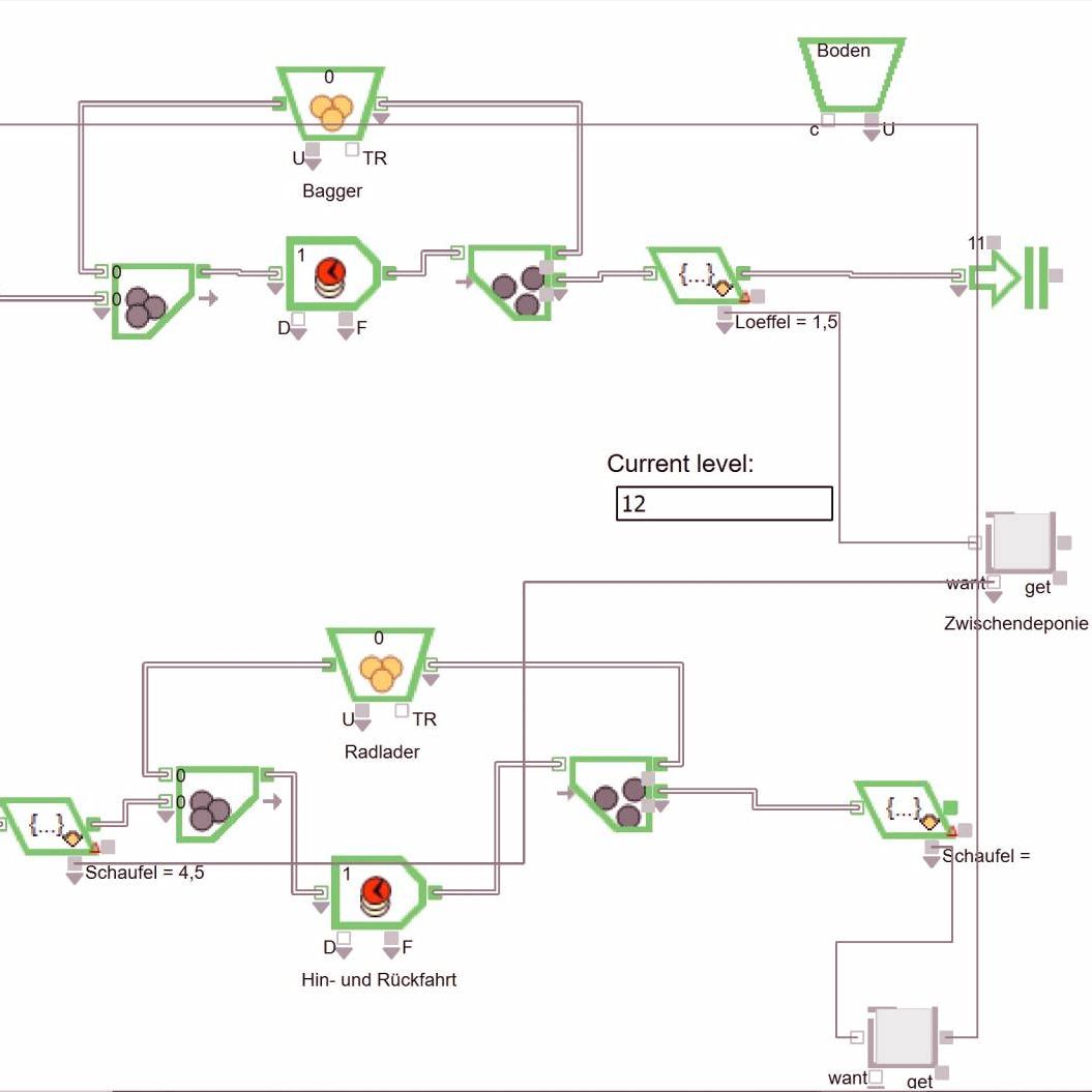 Screenshot Ereingnisorientierte Simulation