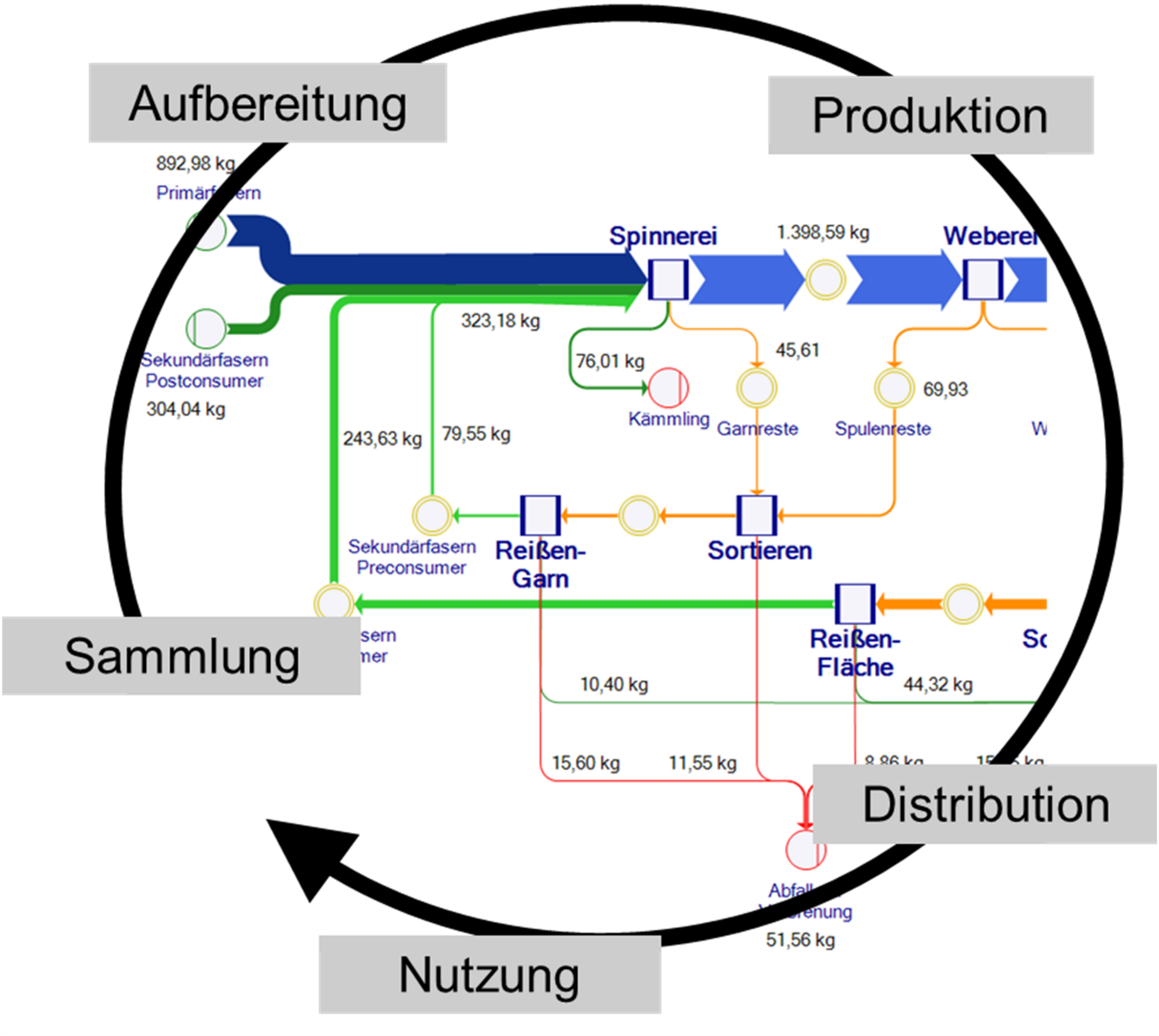 Kreislaufsimulator (CircSim)