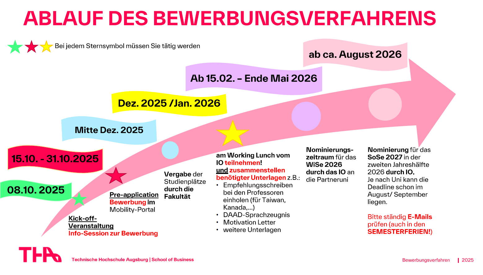 Ablauf Übersicht School of Business