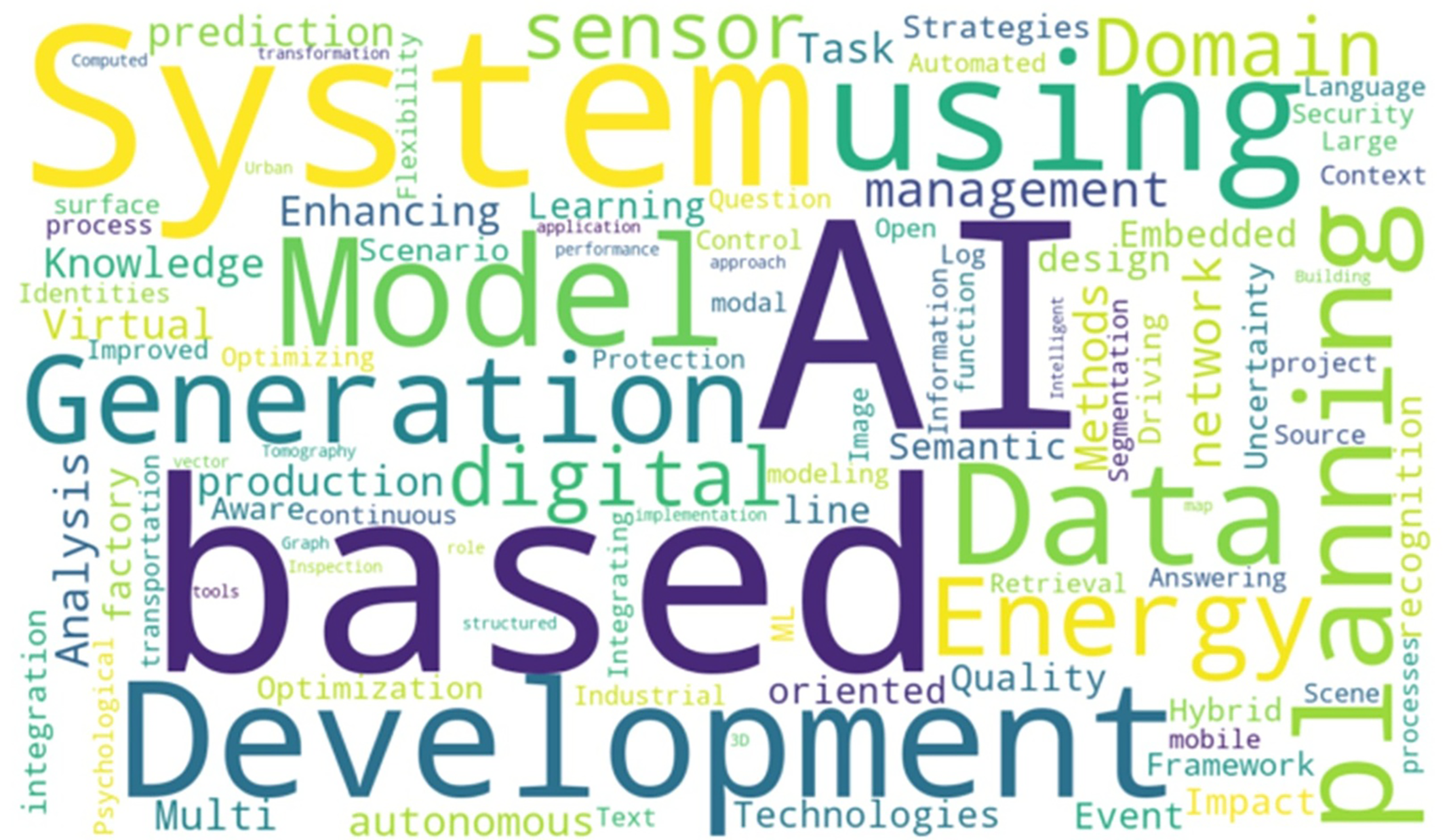 Forschungsthemen in DigiTech