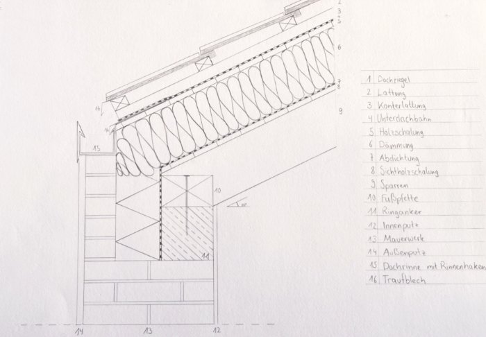 Paula Richt und Selina Pohl