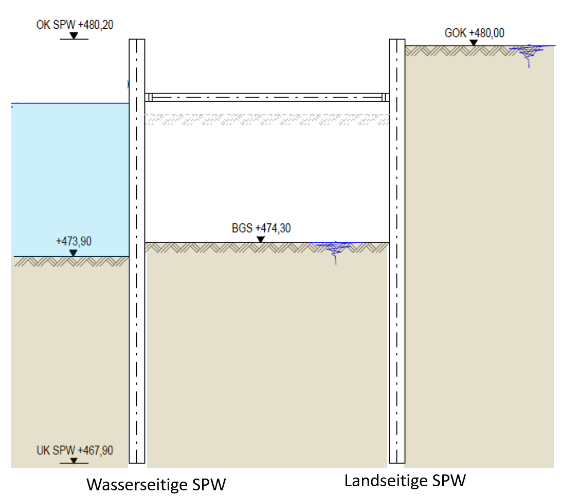 Schnitt Baugrubenverbau mit Steife 