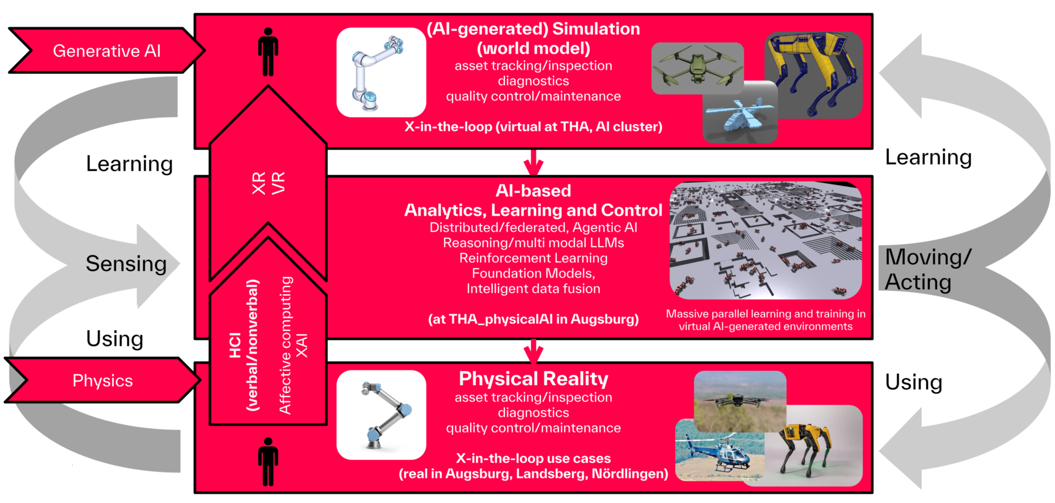 Physical AI