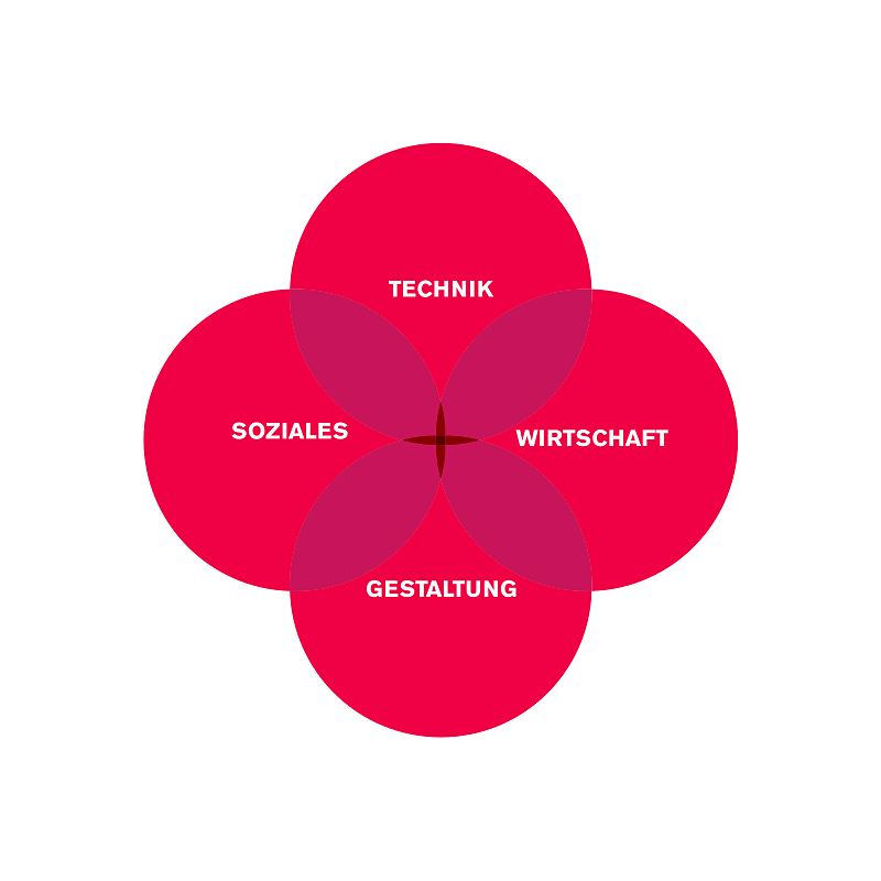 Grafik: Studieren in Augsburg 