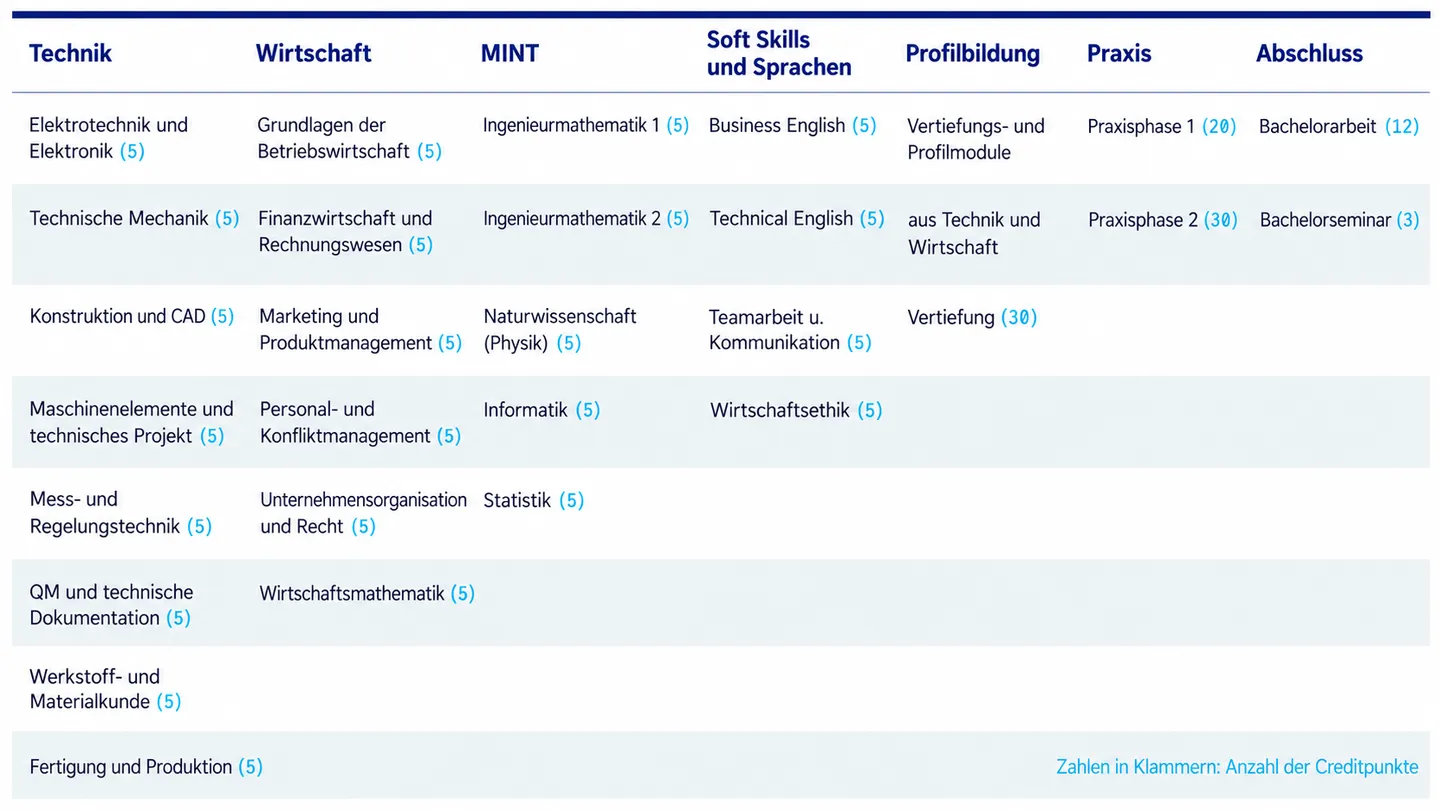 Wing Module Table