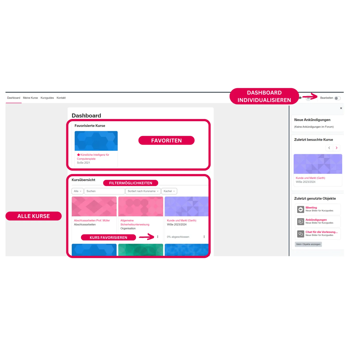 Screenshot des Moodle-Dashboards mit markierten Bereichen