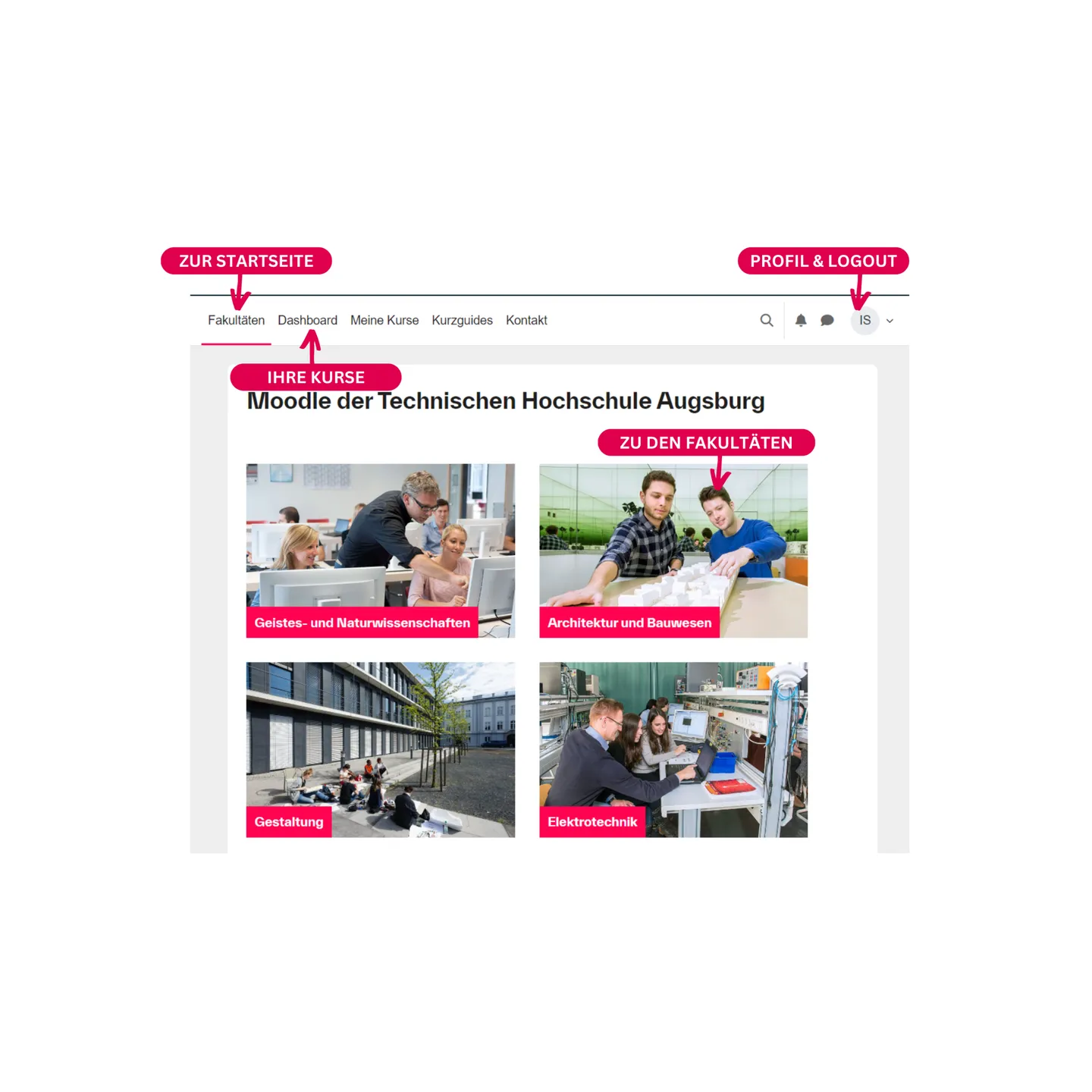 Screenshot der Moodle-Startseite mit markierten Navigationselementen im Header