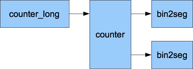 v3-counter.jpg v3-counter.jpg