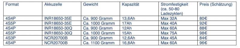 liion_konfig_uebersicht.png liion_konfig_uebersicht.png