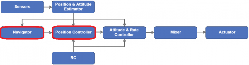 px4-overview.png px4-overview.png
