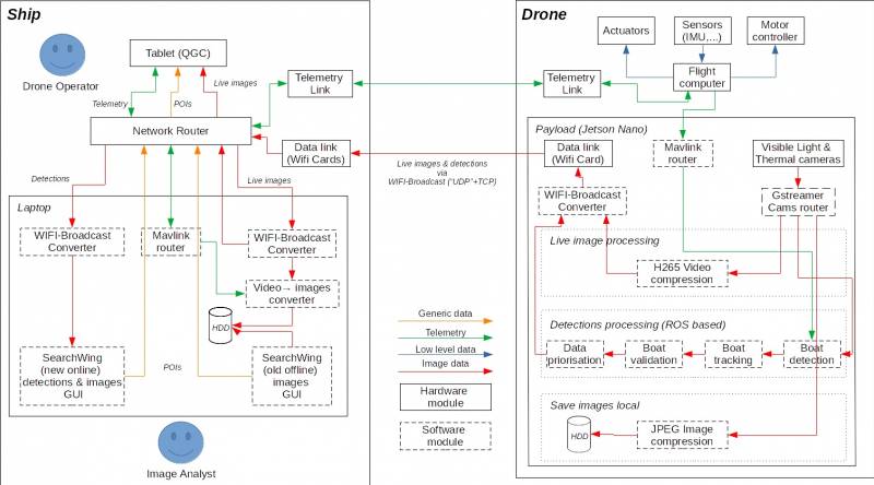 dataflow.jpg dataflow.jpg