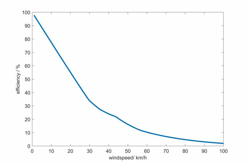 effizienzberechnung_windspeedvariation.jpeg effizienzberechnung_windspeedvariation.jpeg