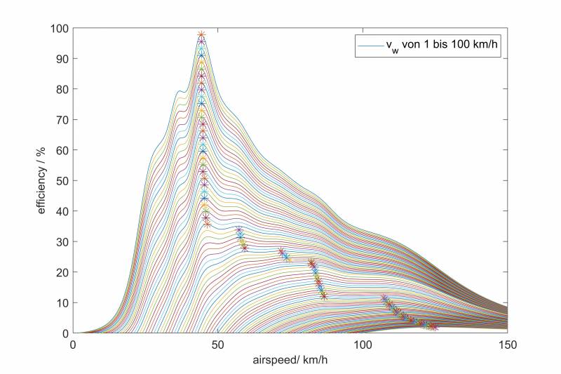 effizienzberechnung_windspeedvariation_kurve.jpeg effizienzberechnung_windspeedvariation_kurve.jpeg