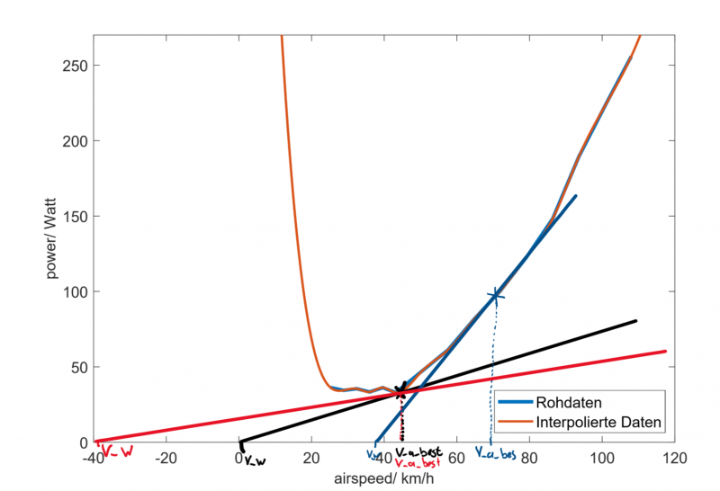 v_best_durchzeichnen.png v_best_durchzeichnen.png
