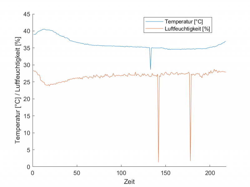 tempauswertung.png tempauswertung.png