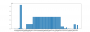 average_log_msg_sizes.png
