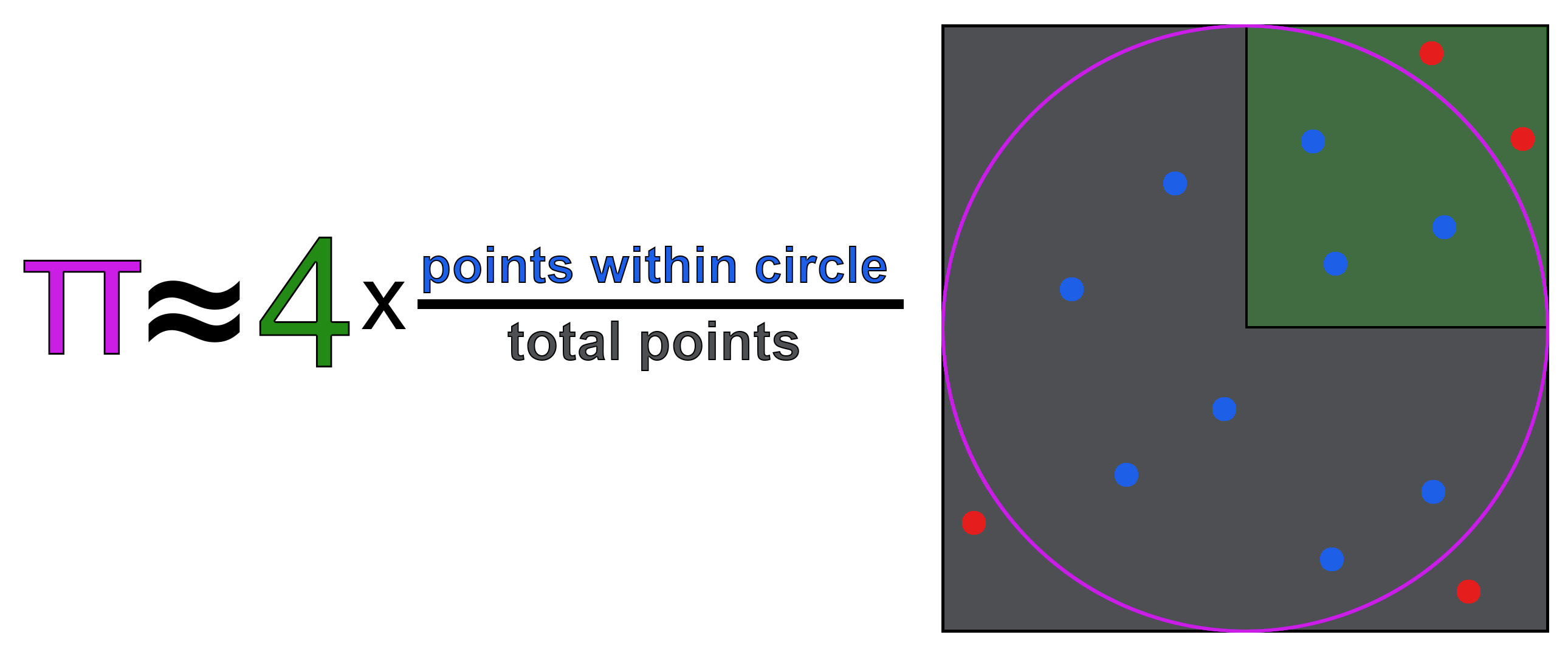 Monte-Carlo-Simulation