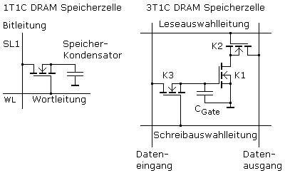 _images/DRAM_kondensator_speicherzelle.png
