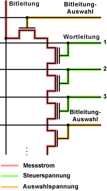 _images/NAND-Flash.gif