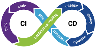 cicd.png