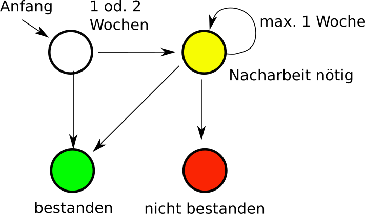 _images/dvafsm1.png