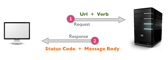 _images/http1-req-res-details.png