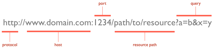 _images/http1-url-structure.png