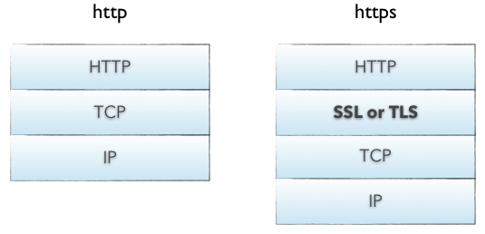 _images/http2-http-https.png