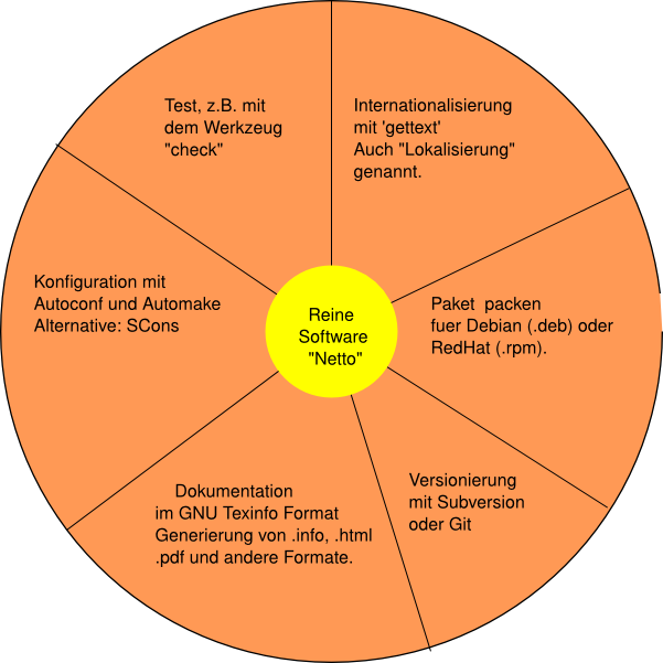 _images/sw-kreis.png