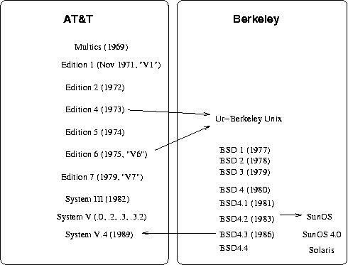 _images/unixchron.jpg