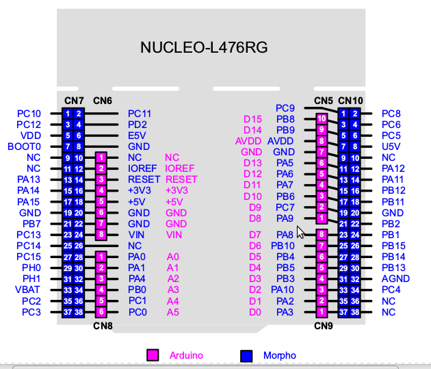 STM32L476 Nucleo Board Pins