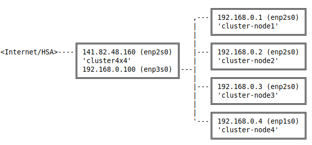 minicluster/schema.png