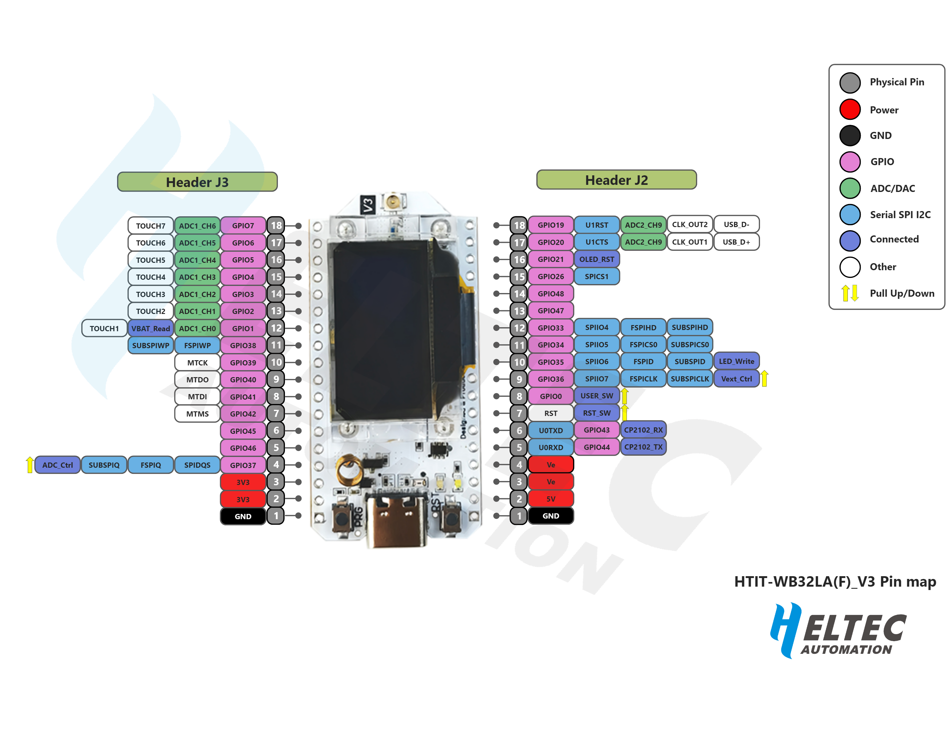 Pinout V3