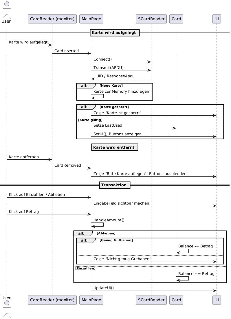 Sequenz-Diagramm