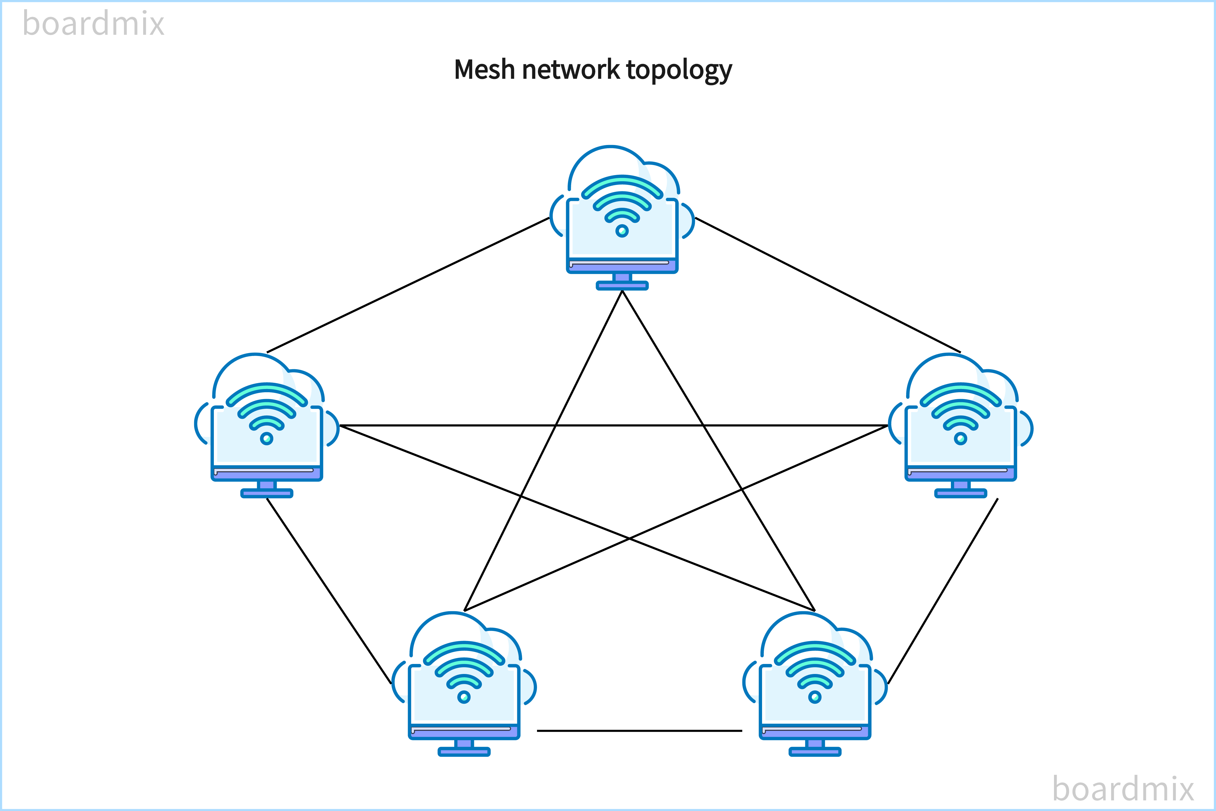 Mesh Netzwerk