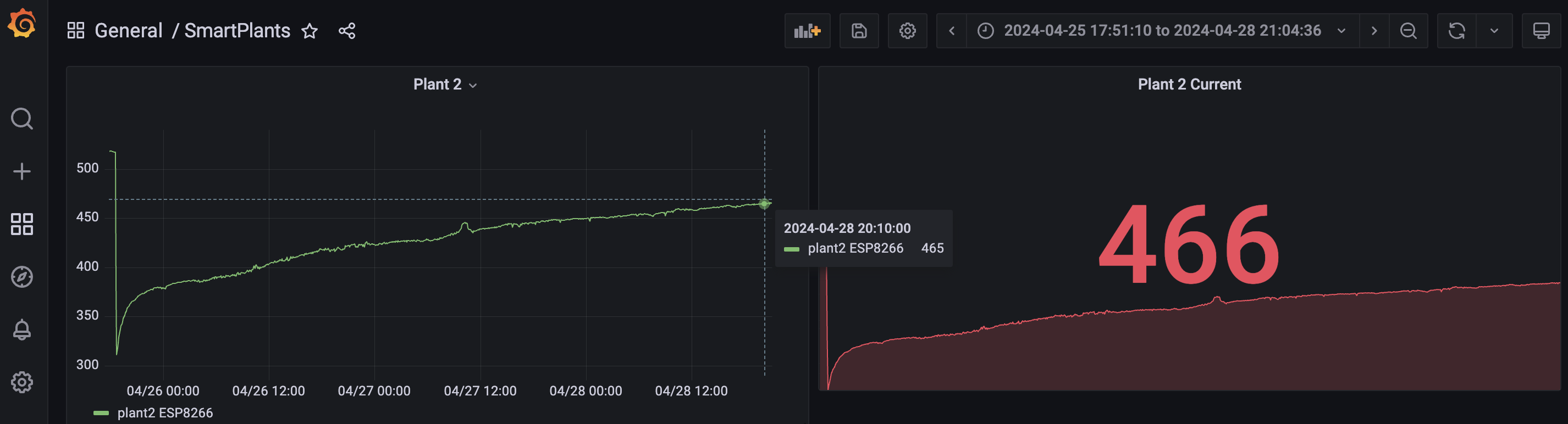 Grafana Dashboard