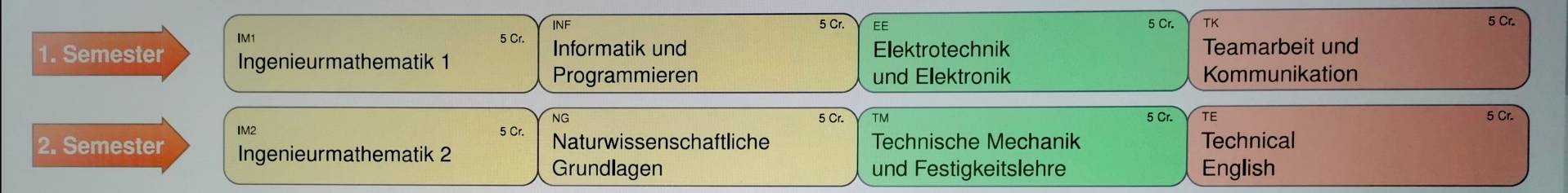 Studienplan für Zertifikat Studienplan für Zertifikat